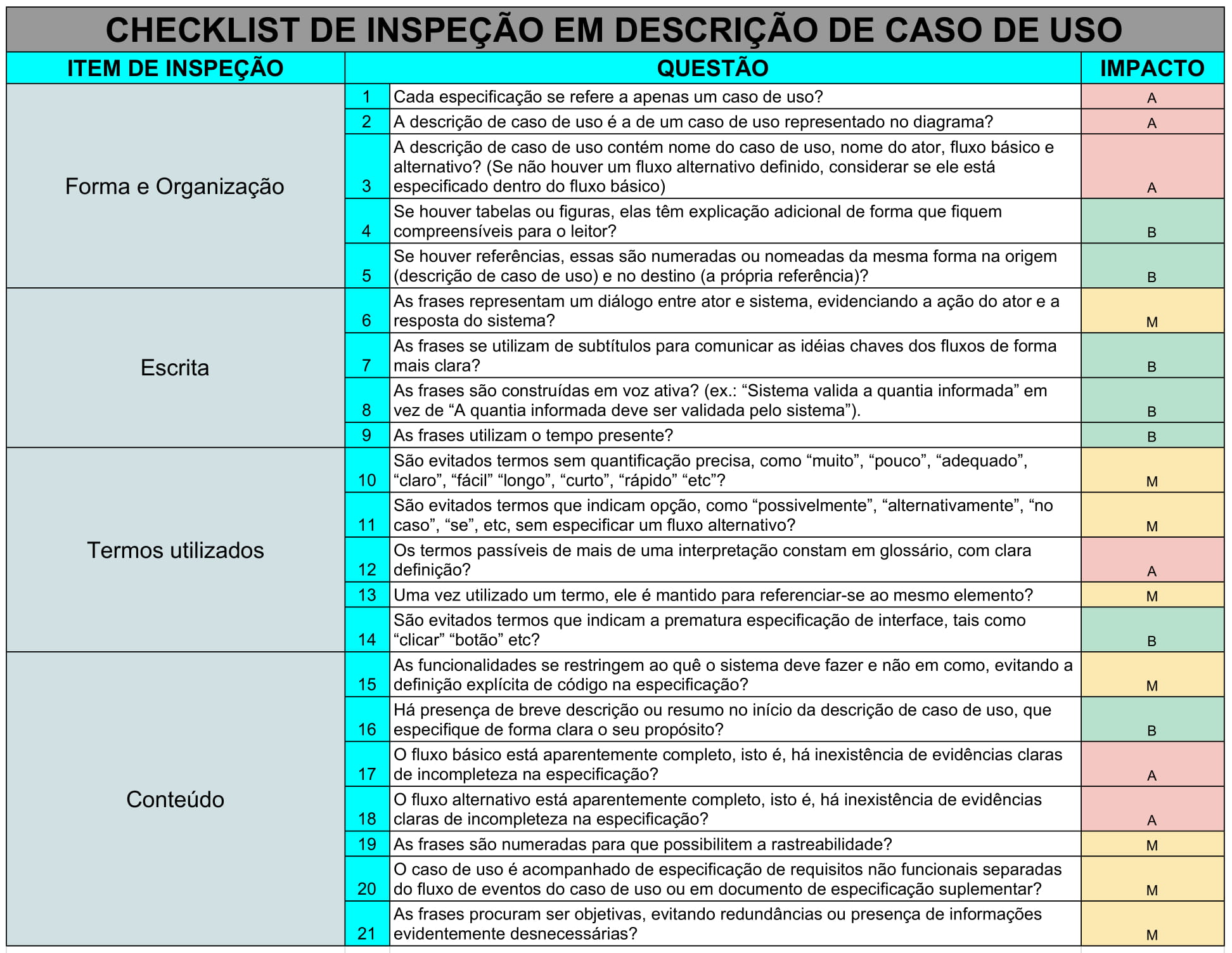 Inspeção de especificação