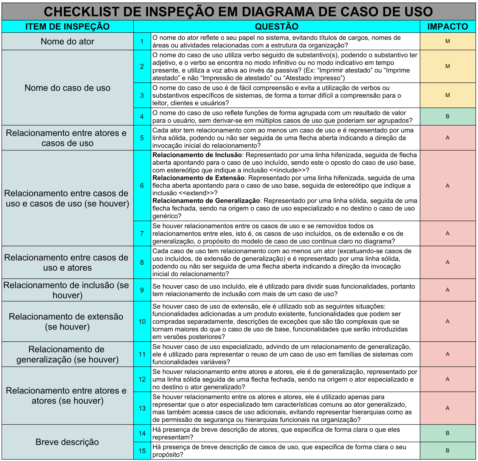 Inspeção de diagrama