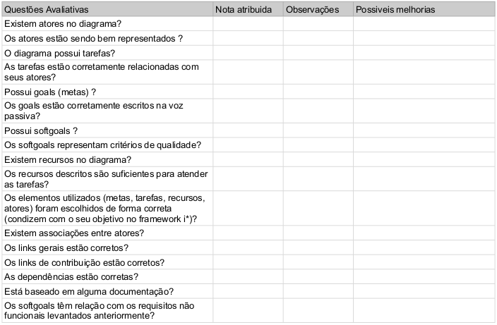 checklist_istar_v1