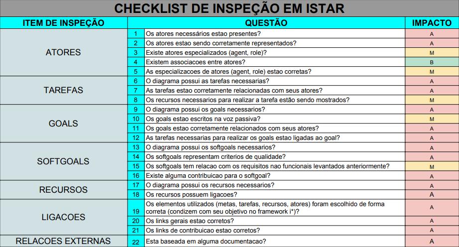 checklist_istar_v2