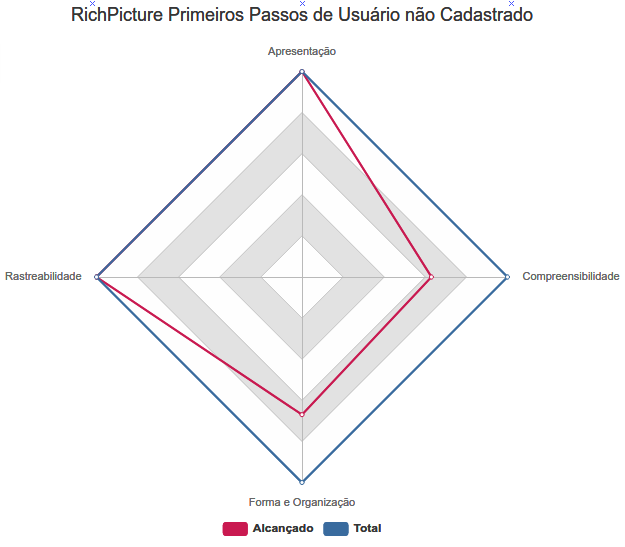 Gráfico RichPicture Primeiros Passos de Novo Usuário Não Cadastrado