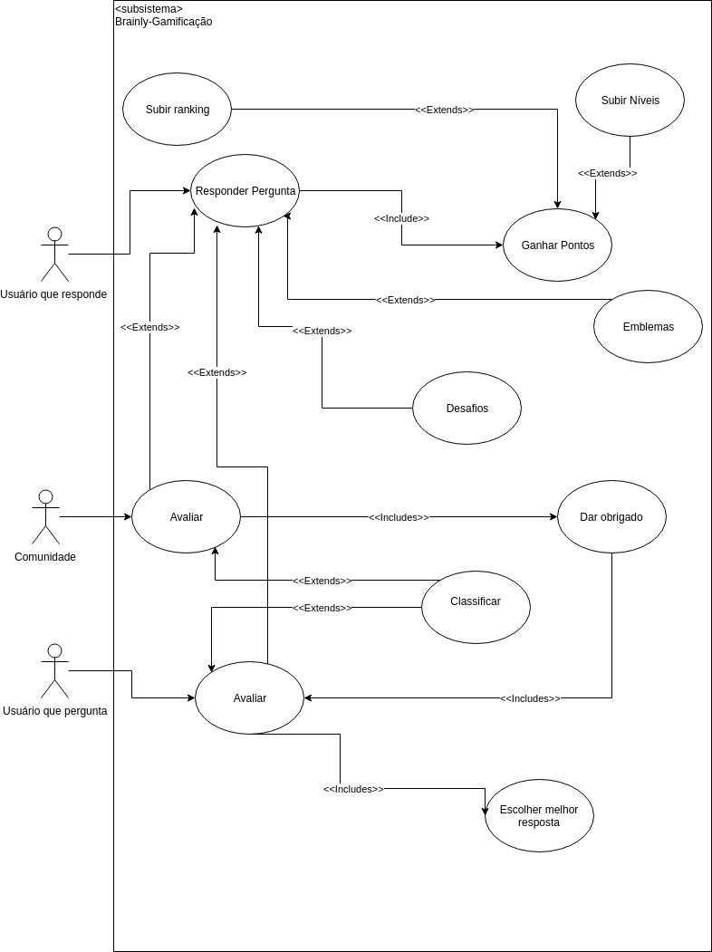 Diagrama de casos de uso: Gamificação v1