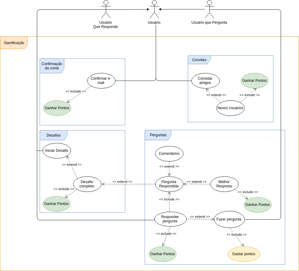 Diagrama de casos de uso: Gamificação v2