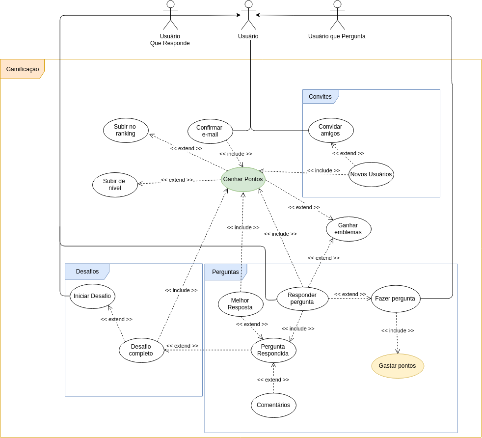 Diagrama de casos de uso: Gamificação v3