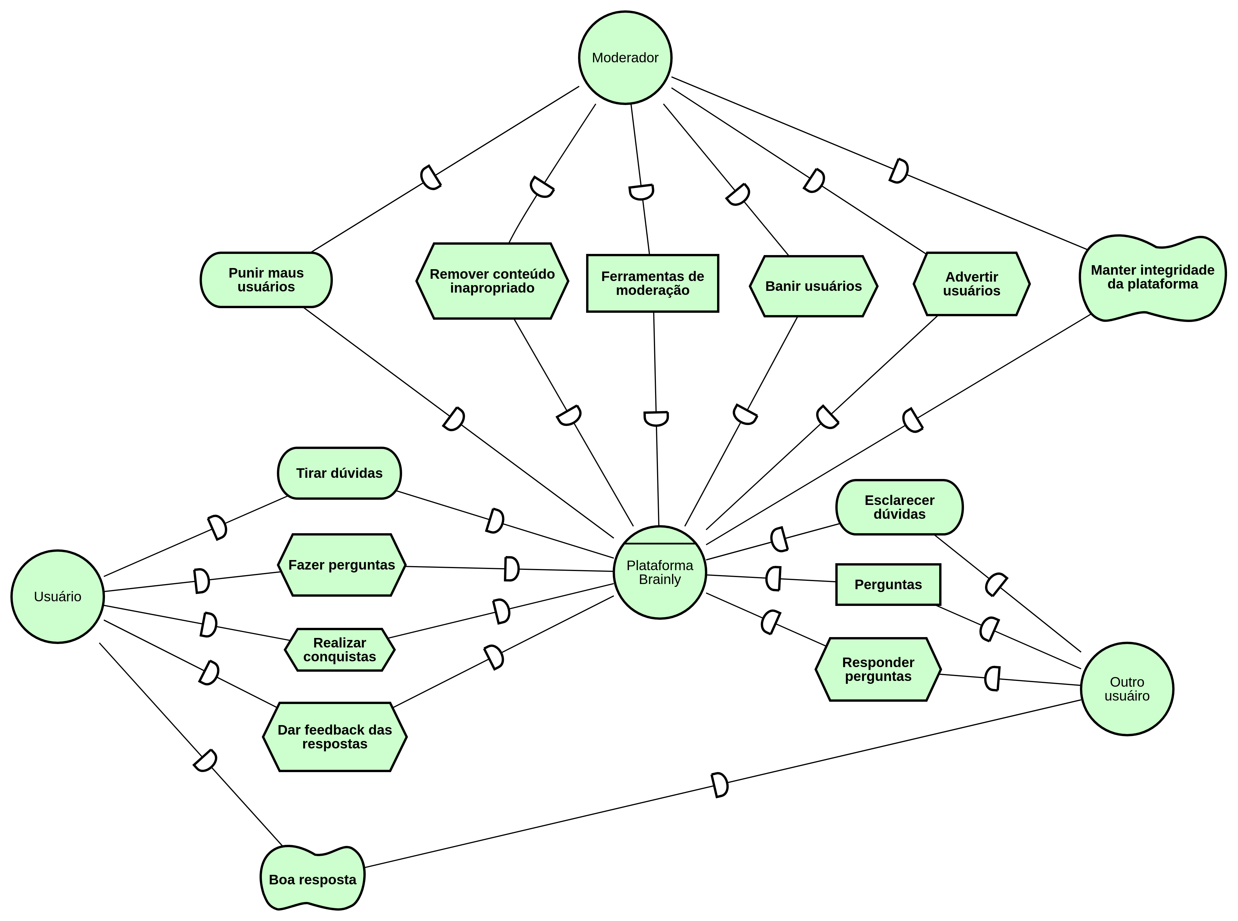 Diagrama de dependencias