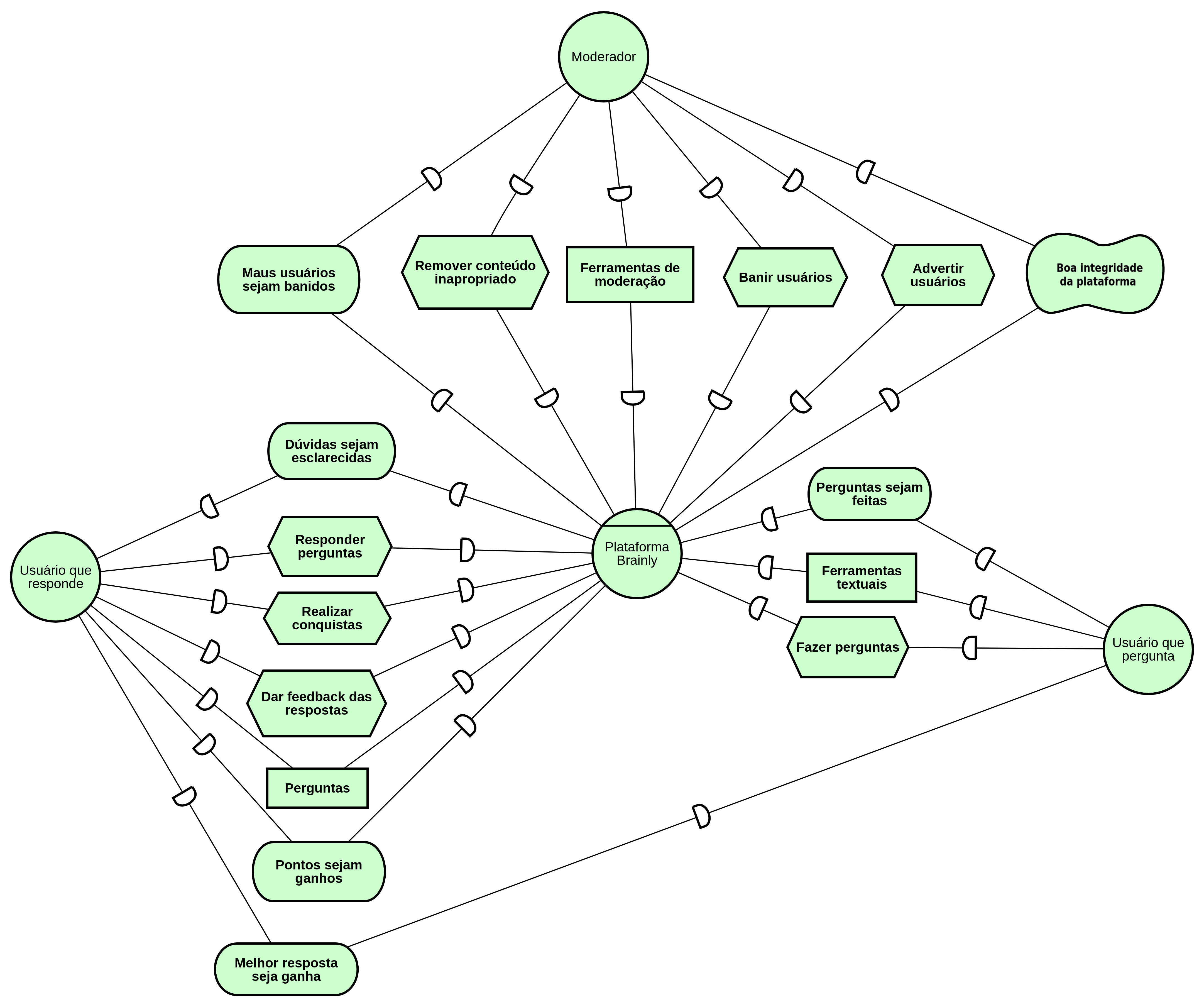 Diagrama de dependencias2