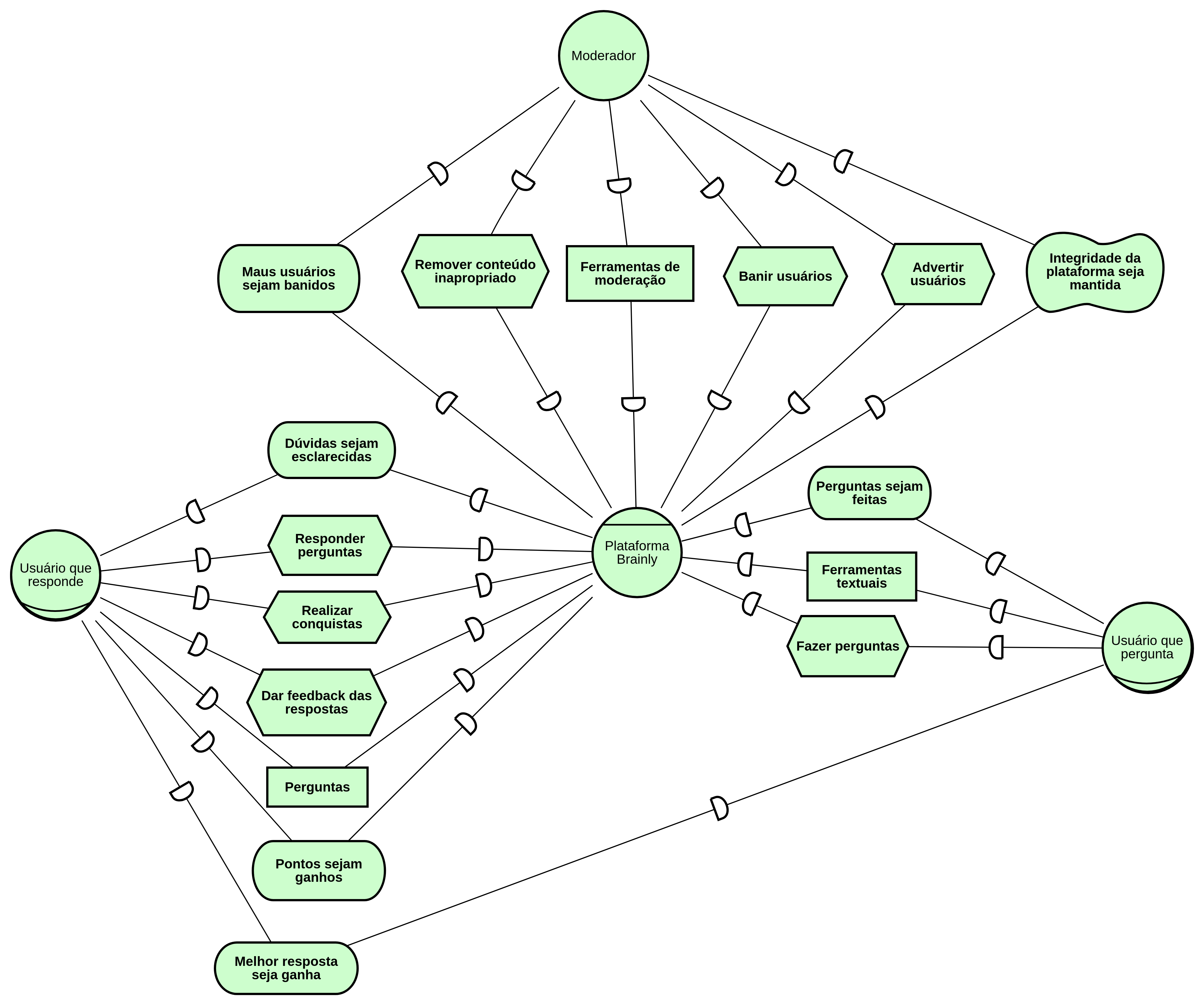 Diagrama de dependencias3