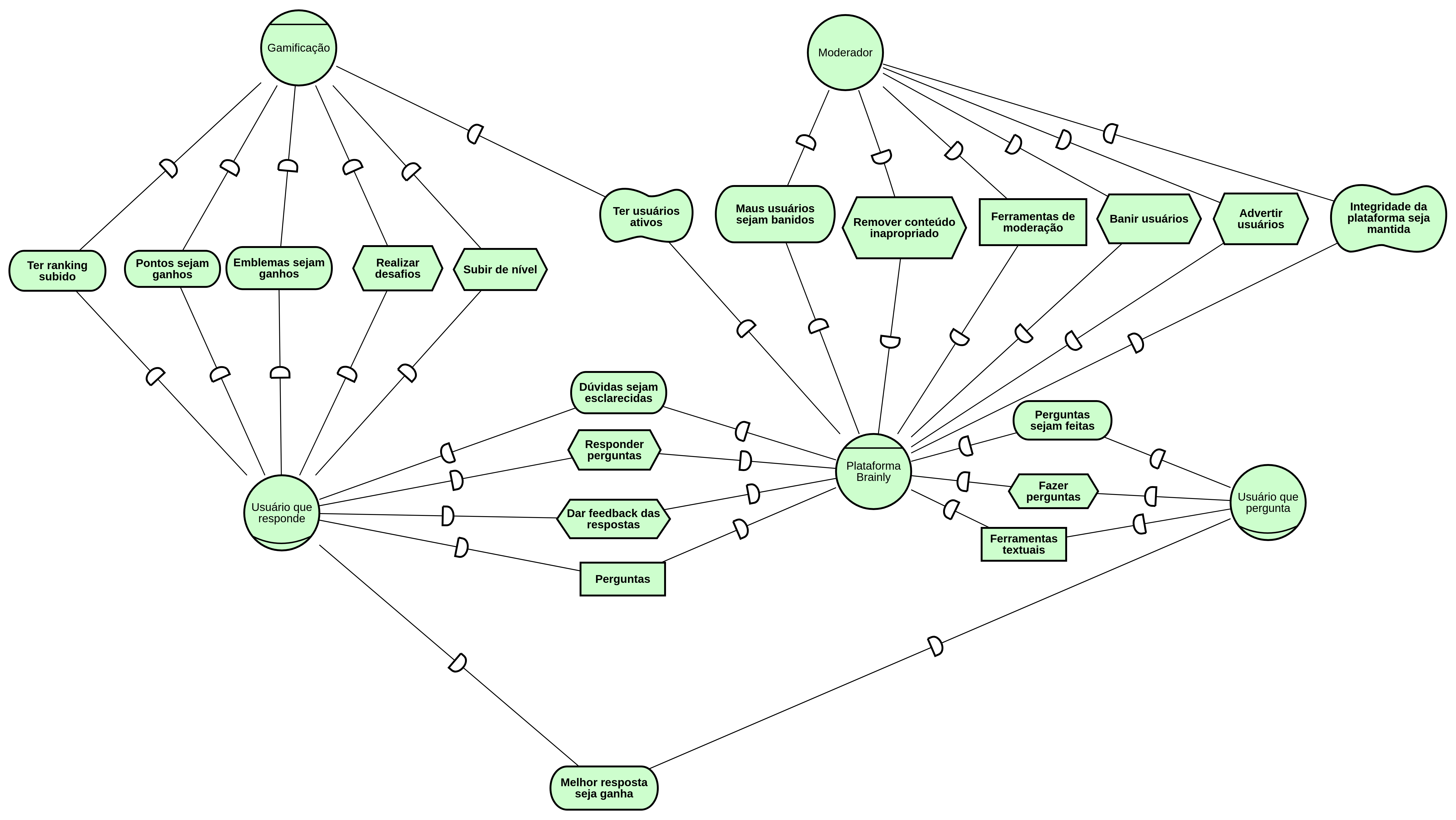 Diagrama de dependencias4