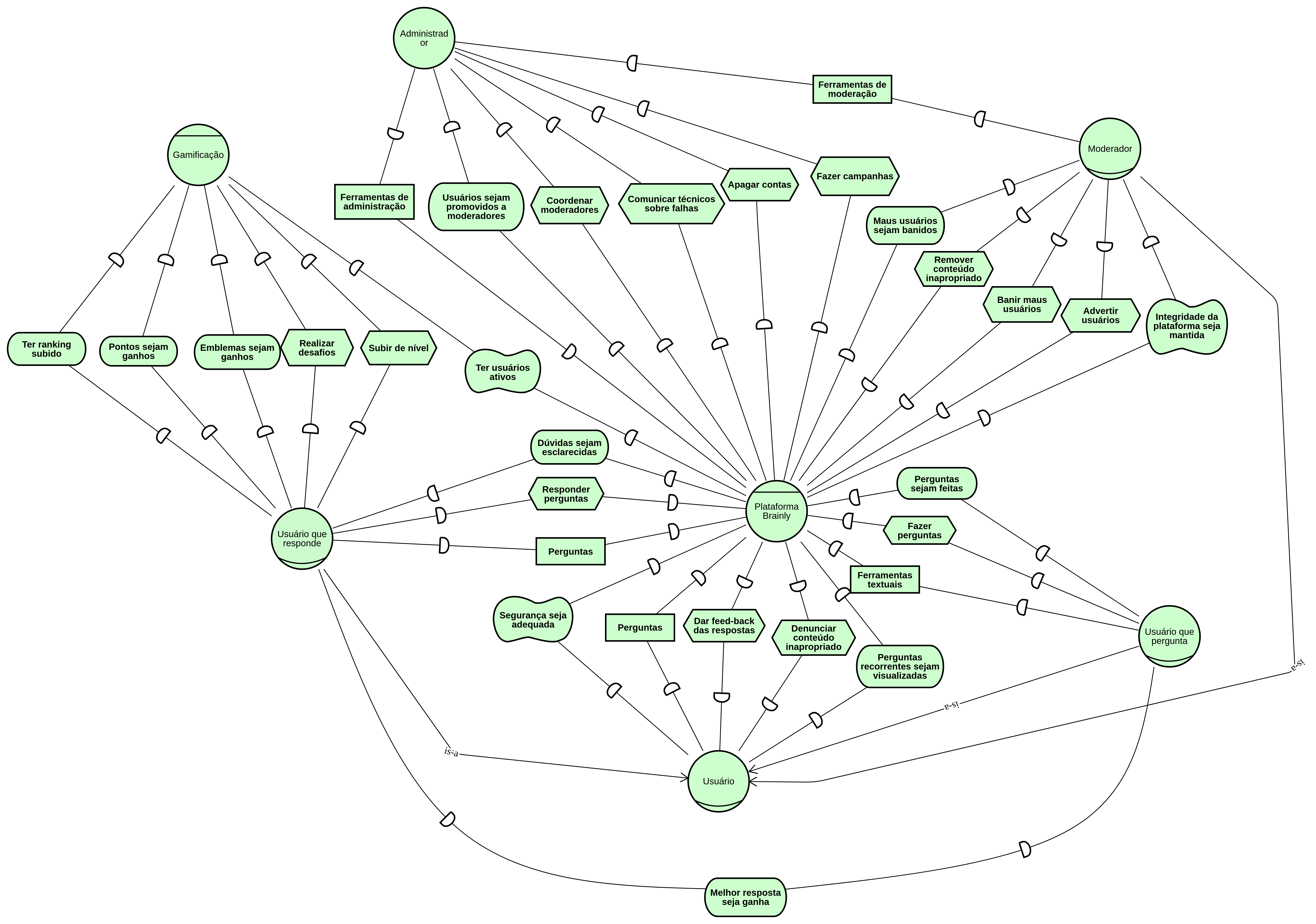 Diagrama de dependencias5