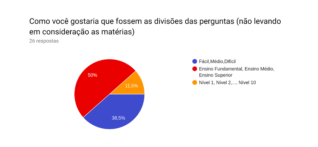 Pergunta 12