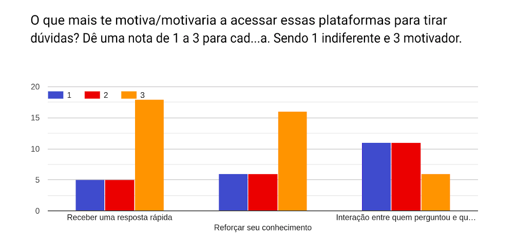 Questionario Requisitos Brainly