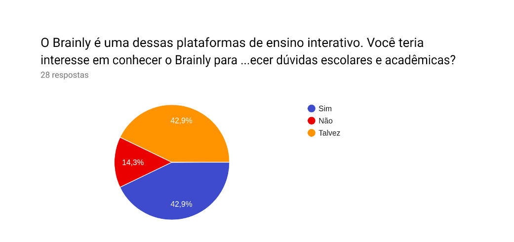 Pergunta 15