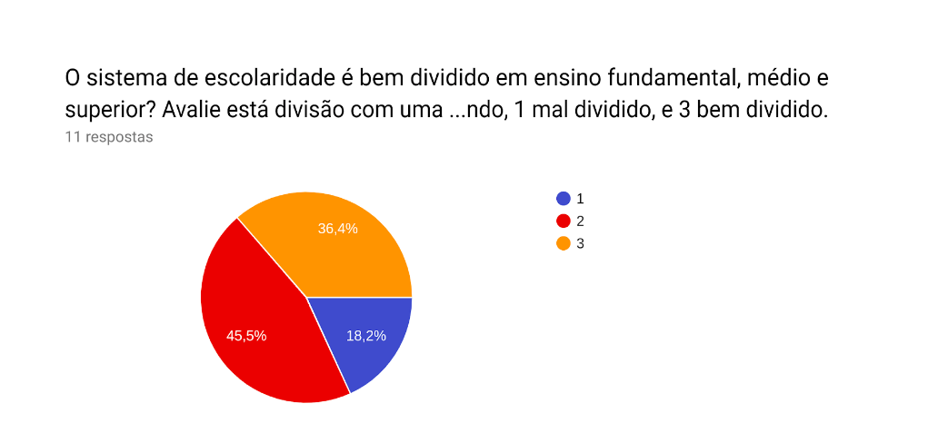 Pergunta 5