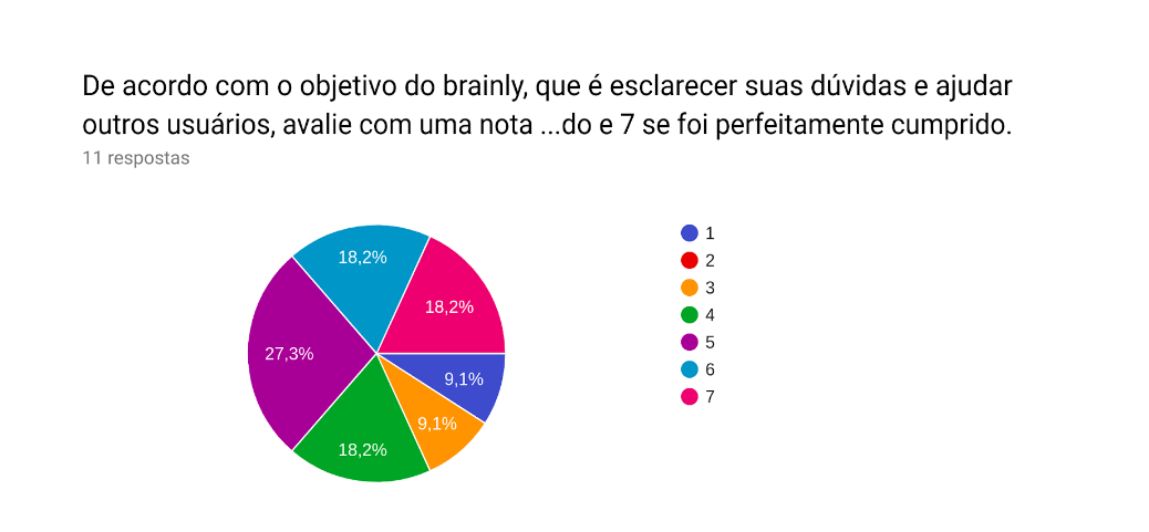 Pergunta 8