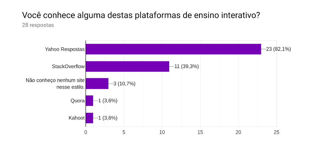 Pergunta 9